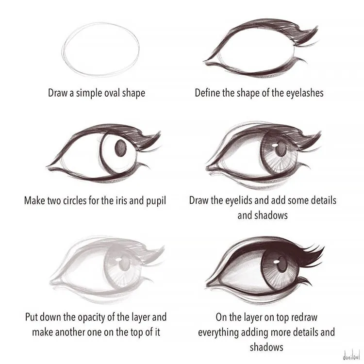 TUTORIAL DE DIBUJO DE OJOS